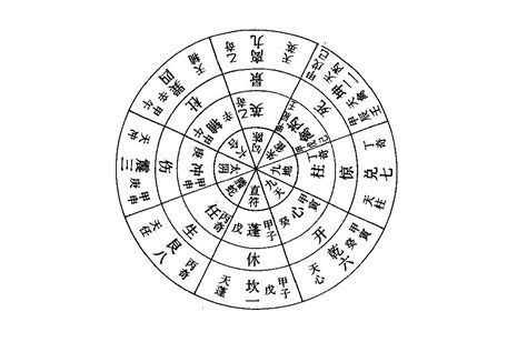 八門遁甲 開門|神秘的奇門遁甲(5)——八門、九星、八神含義